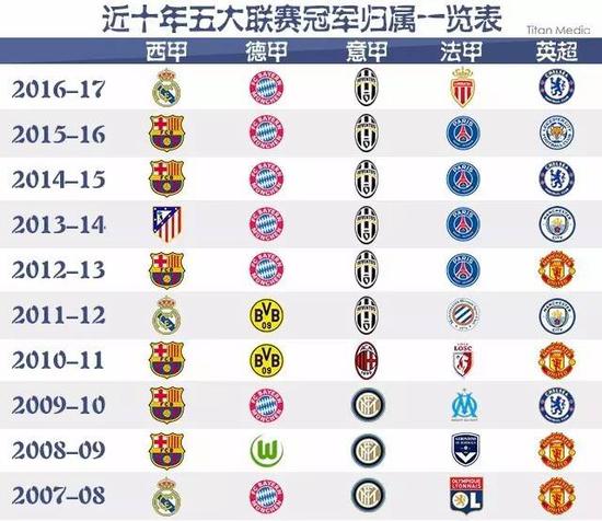 的三冠王